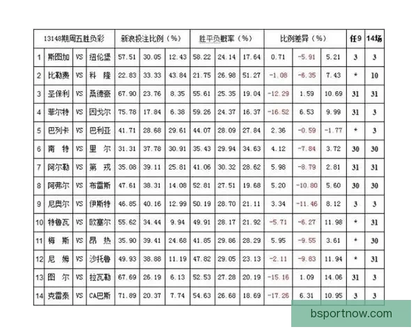世界杯竞猜赔率平台全面解析及热门赛事投注策略指南